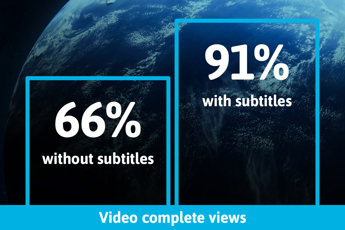 Video complete views A globe with statistics on better performance of subtitled videos.